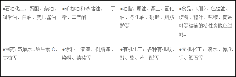 振打過濾機適用范圍