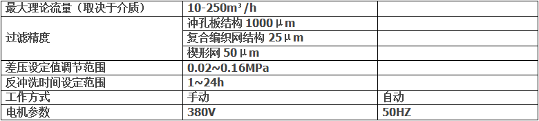 刮刷式自清洗過濾機(jī)技術(shù)參數(shù)