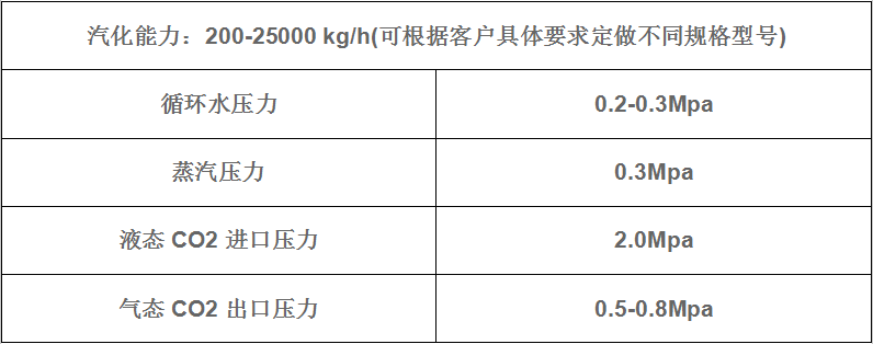 水浴式汽化器技術參數