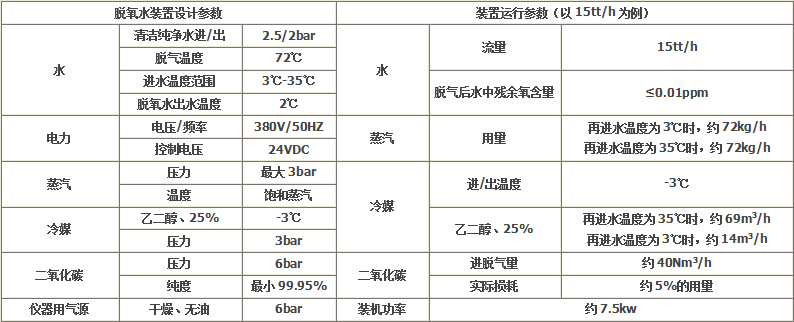 熱法塔式脫氧稀釋機(jī)